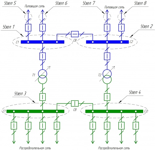 Рисунок 3 - В такой схеме предвполагается возможность выполнять расчёты с раздельной работой трансформаторов по высокой и низкой стороне, а также моделировать односторонние отключени линий электропередачи по высшей стороне (узлы с 5 по 8).